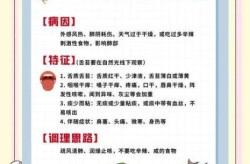 新冠止咳最快最有效的方法，新冠咳嗽怎么治最快最有效