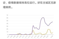 邵阳最新疫情情况今天新增，湖南疫情最新消息今天新增25