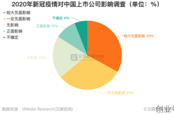 三年疫情对企业的影响，2020年疫情对企业的影响