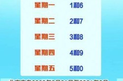北京限号2024年最新限号时间表（北京限号日期表）