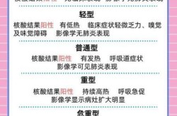 第二次感染新冠有什么症状，新冠症状二次感染症状