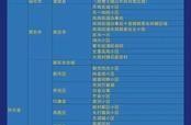疫情中高风险地区最新名单官方，全国疫情中高风险地区名单一览表