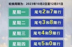 北京限行尾号2022年8月份限行，北京限行尾号2022年11月份
