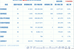 全球疫情感染率排名，全球感染率接近疫情时期最高