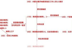 31省区市新增确诊19例，31个省今天新增多少例
