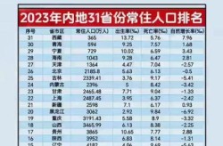 31省新增本土70例，31个省今天新增多少例