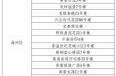 江苏连云港8地调为中风险，江苏连云港是低风险地区吗