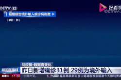 31省新增19境外输入（31省疫情最新消息今天）