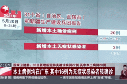 31省新增本土确诊病例5例，31个省今天新增多少例
