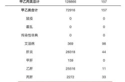 广东确诊mers病例，广东确诊肺炎病例