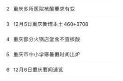 重庆疫情最新消息今天公布（2025新冠最新消息今天）