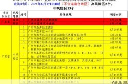 疫情中高风险地区最新名单12.24号，全国疫情中高风险地区名单一览表