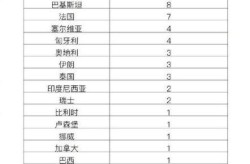 31省新增本土93，31个省今天新增多少例