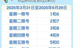 限号2023年1月最新限号时间表格，限号2023年最新限号时间表