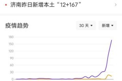 济南疫情为啥突然严重了（济南疫情最新消息今天）