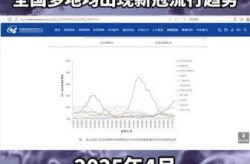 2025年疫情结束了吗（新冠又开始了吗2025）