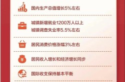 2021年发展主要预期目标是国内生产总值增长到多少，2021年发展主要预期目标包括