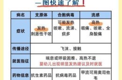 怎么知道自己有病毒感染，如何知道自己染上病毒