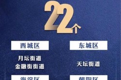 北京又有两地升级为高风险，又一地升为高风险地区