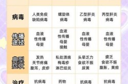 传染病是由什么引起的，传染病是由什么感染人体后引起的