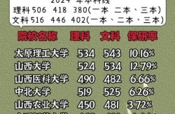 2019山西高考分数线，2019年山西理科一本线