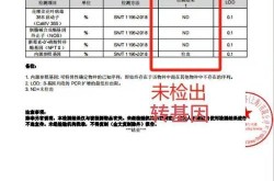 深泽一村调为高风险（基因检测报告高风险的话要怎么办）