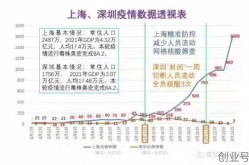 疫情什么时候才能彻底结束2022年11月，2021国内疫情什么时候才能彻底结束