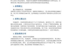 美国疫情最新状况（美国疫情最新情况2023）