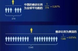 中国疫情最新数据，中国疫情最新增情况