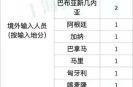 上海新增境外输入11例，上海境外输入确诊名单