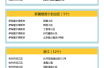 高风险地区查询最新名单（风险查询）
