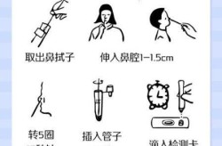 怎样自己检测是否阳性，自己检测阳性可信吗