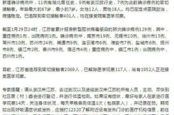 目前最新冠状病毒疫情情况，新型冠状病毒肺炎疫情