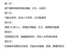 新冠三阳是什么症状表现，新冠三阳什么症状