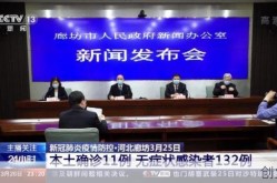 廊坊疫情最新消息今天，廊坊市最新消息今天