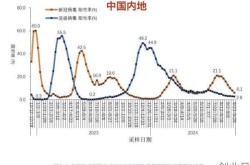 全国疫情情况最新消息，今年疫情最新消息