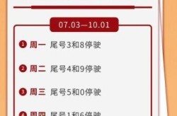 北京限号2020年时间表11月份（郑州限号时间表）