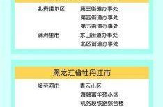 疫情中高风险地区最新名单6月28（最近疫情中高风险地区有哪些）