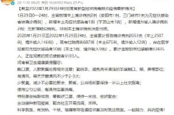 河南焦作疫情最新数据消息今天新增病例，河南焦作疫情最新消息症状