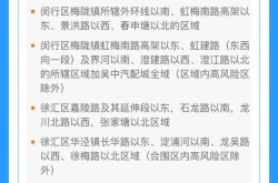 上海新增一地中风险地区（上海四个中风险地区）