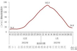 2022年2月疫情一览表，2022年属于疫情期间吗