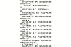 疫情中高风险地区最新名单6月28日查询，全国疫情中高风险地区名单一览表