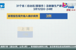 31省区市新增71例，31个省今天新增多少例