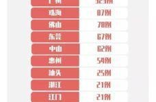 深圳市疫情最新情况，深圳最近疫情最新情况