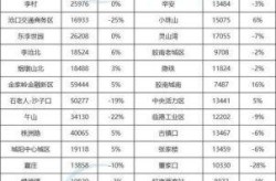 青岛  最新消息2022，2024年青岛房价走势最新消息