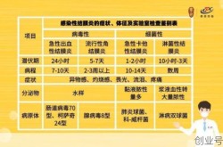 黑龙江一传十感染（黑龙江最近有什么传染病）