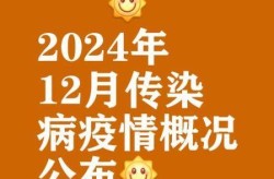 疫情2026有没有，明年有疫情没有了