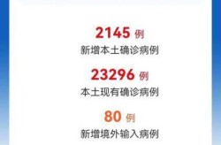 新 新型冠状病毒疫情最新，冠状病毒疫情最新消息