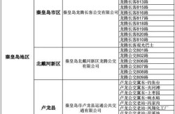 河北疫情最新数据消息中高风险地区名单查询，河北疫情中高风险地区最新有哪些