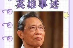 钟院士事迹100字简介，钟南山简介100字